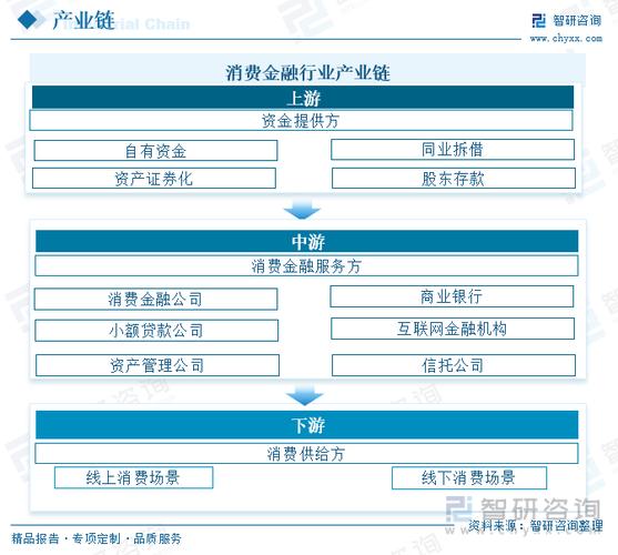 中国众筹平台类型分析_众筹行业发展趋势_互联网金融培训感言