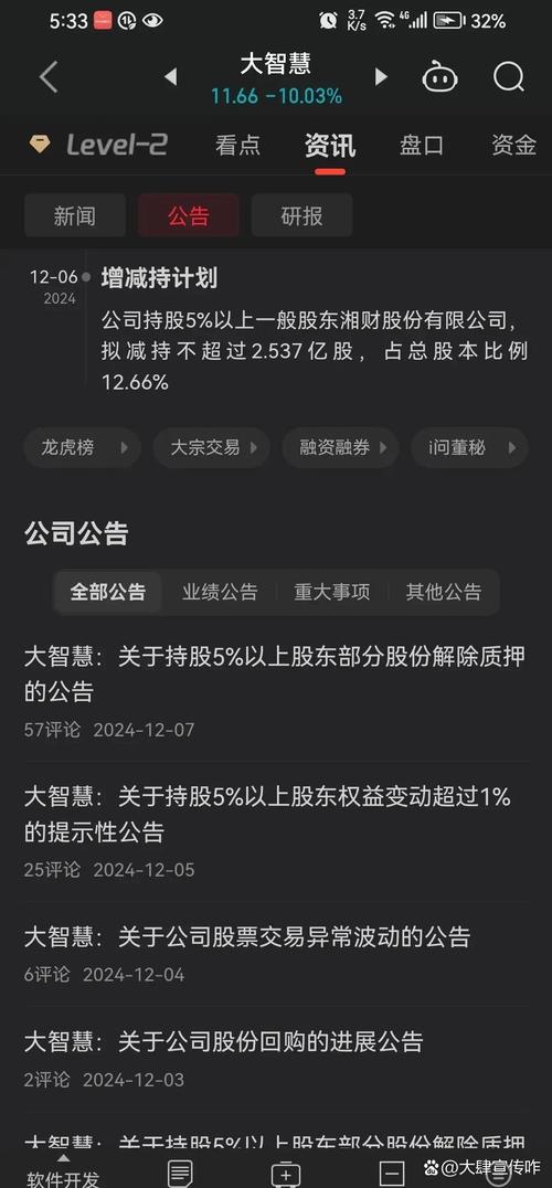 大智慧业务转型失败_大智慧跟同花顺哪个好_大智慧股价暴涨