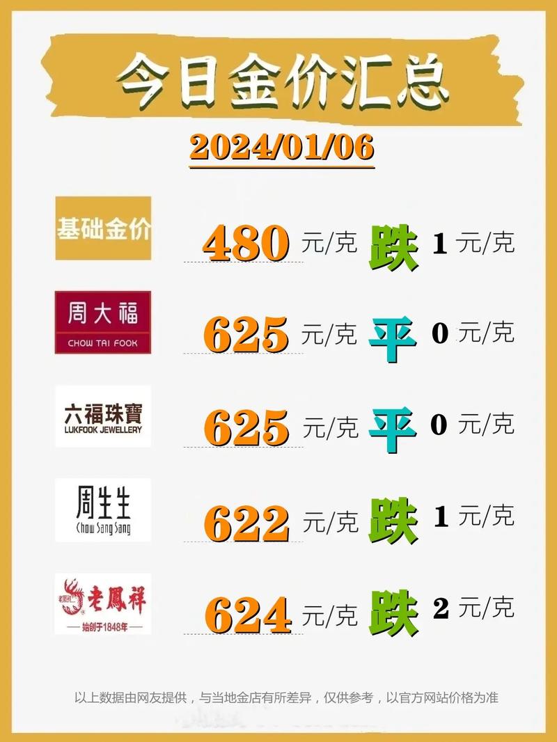 黄金价格_老庙黄金价格查询_今日黄金价格行情