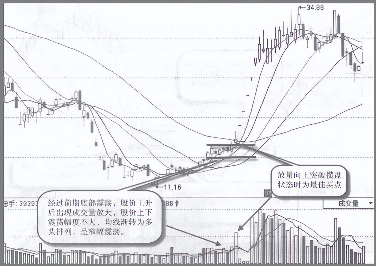 主力吸货K线特征识别_股票市场上常常被提到的_庄家坐庄过程分析