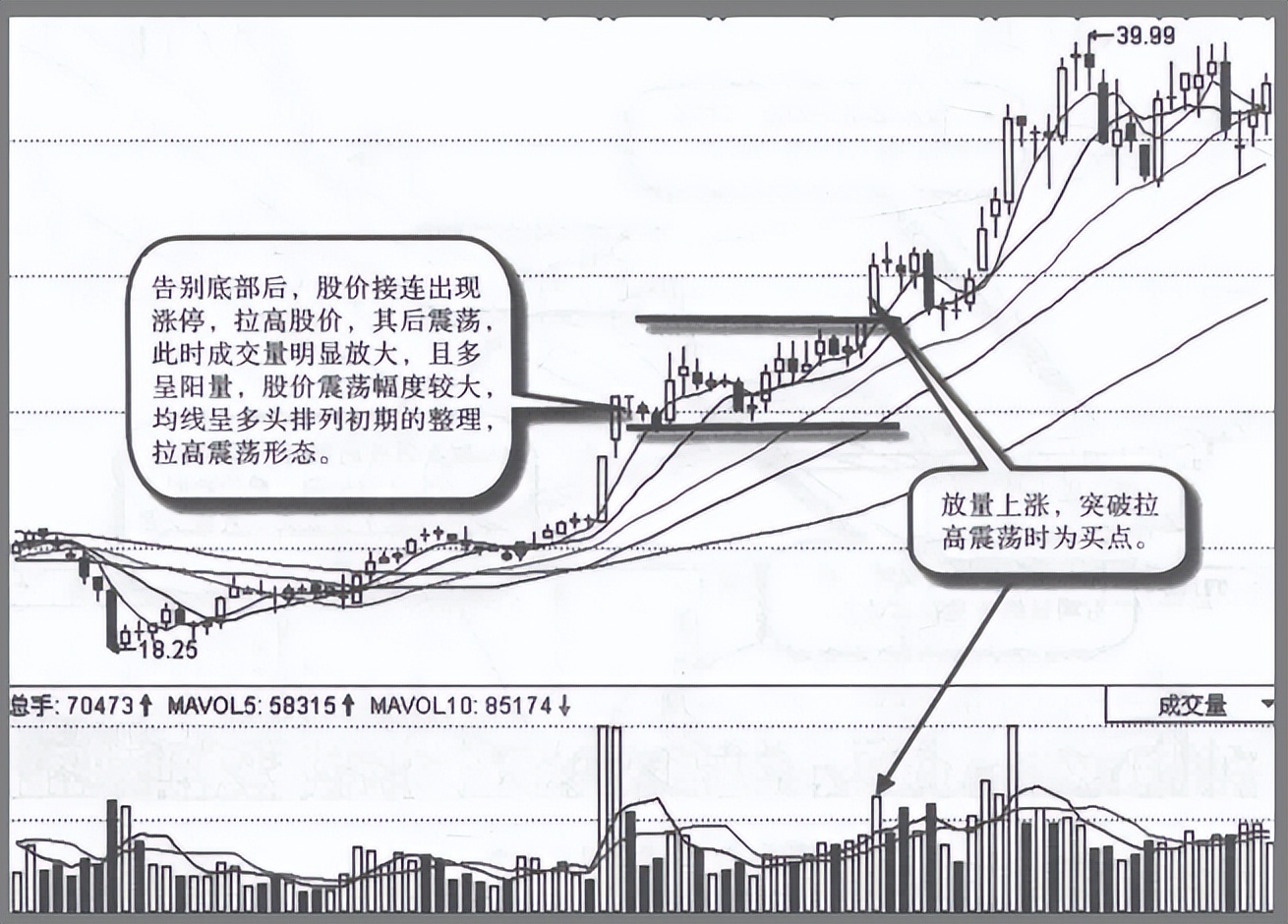 主力吸货K线特征识别_股票市场上常常被提到的_庄家坐庄过程分析