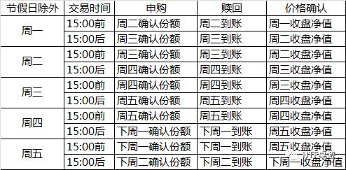 基金入门科普_基金赎回顺延是什么意思_基金是什么意思