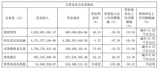 上海东方证券官网招聘_东方证券APP监管处罚_东方证券APP测试问题