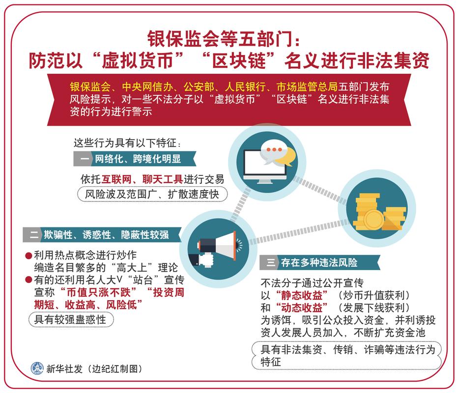 虚拟货币不具法定货币地位_十三部委打击虚拟货币交易炒作会议_虚拟货币模式