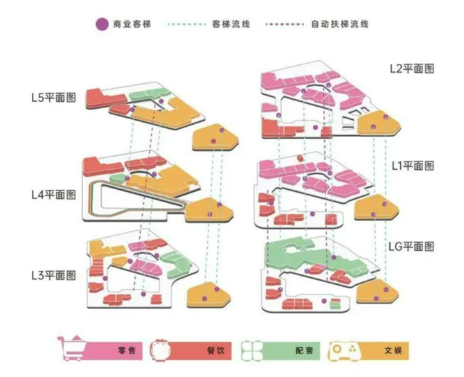 商业与地产, 深圳2023最受关注的十大筹开商业项目