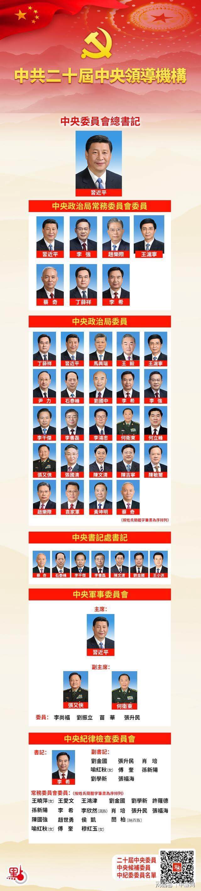 党和国家领导人，现任党和国家领导人名单附级别详解