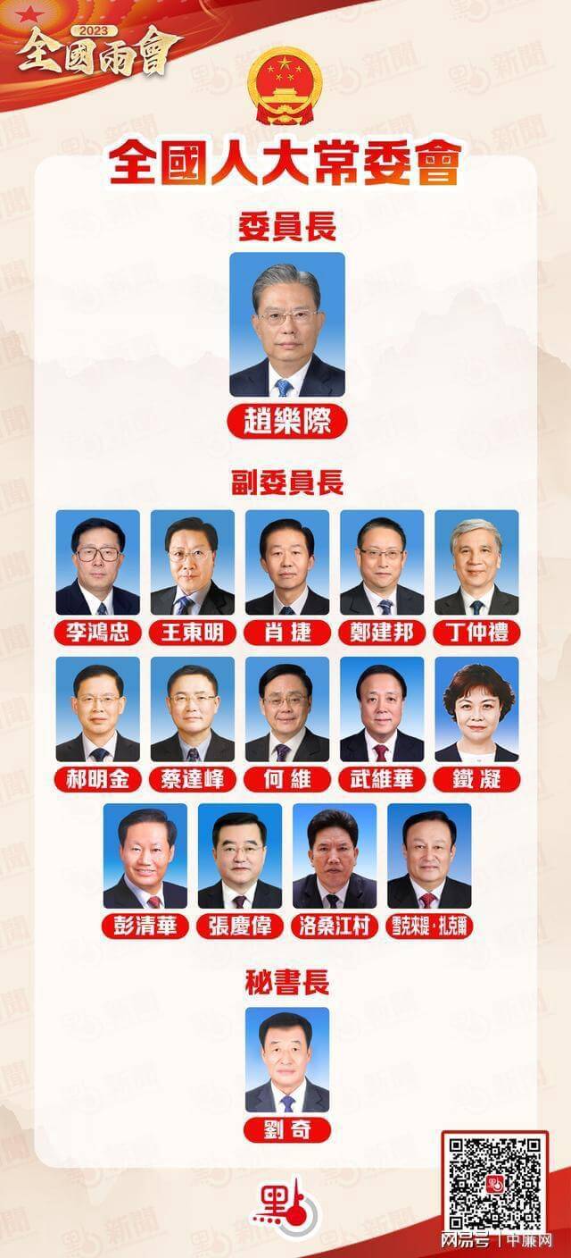 党和国家领导人，现任党和国家领导人名单附级别详解