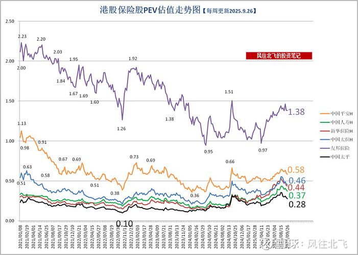 中国太保可转债溢价率分析_中国太保零息可转债发行_债券 溢价发行