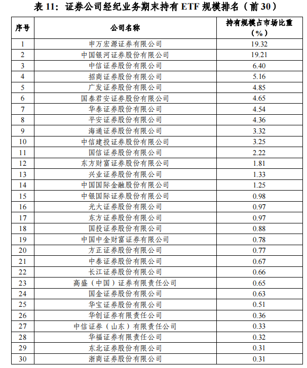 科创板综指ETF发售_2025年券商股基交易量排名_ETF市场交易规模分析