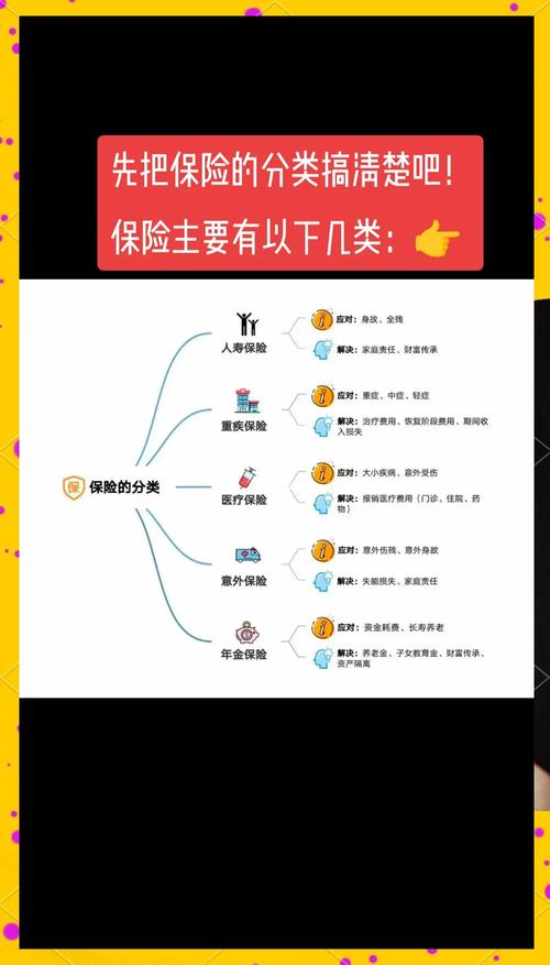 财产险考试题库_家财险产品配置_房屋住宅保险