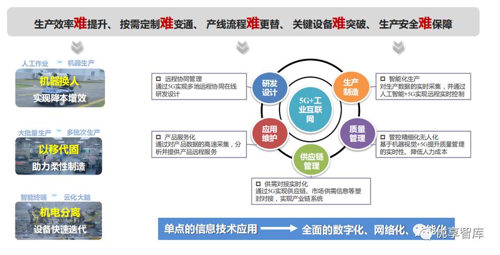 存储虚拟化技术_中国企业信息化建设虚拟化方案_什么是存储虚拟化