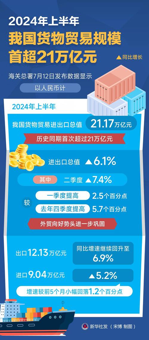 高技术产品外贸增长趋势_外汇管理方式_中国货物贸易进出口总额分析