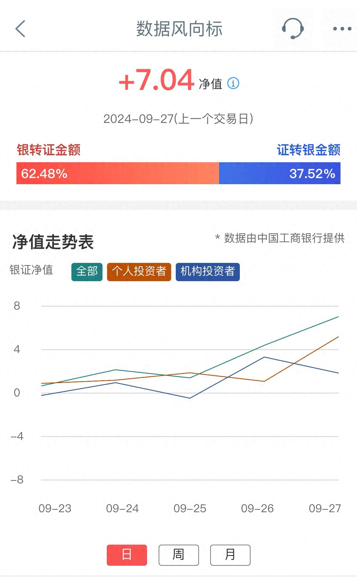7*24小时证券开户服务_证券开户后几天能交易_券商客户经理自发加班