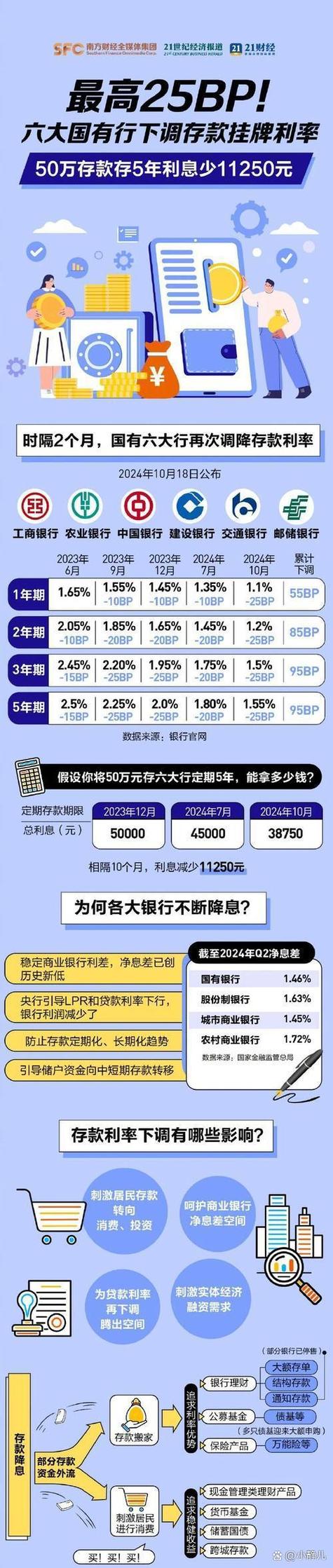广发银行存款利率上浮10%_银行存款利率上浮活动_2025年三年定期存款利率