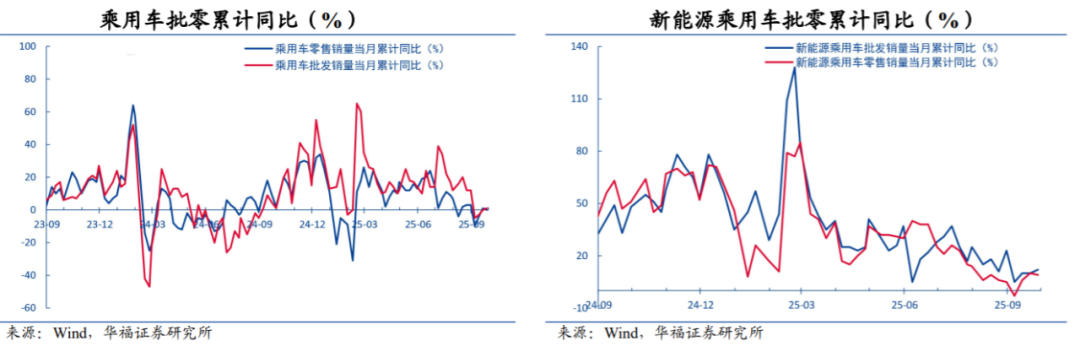 股权融资规模变化分析_牛市中期特征观察_2025至2020股市预测图