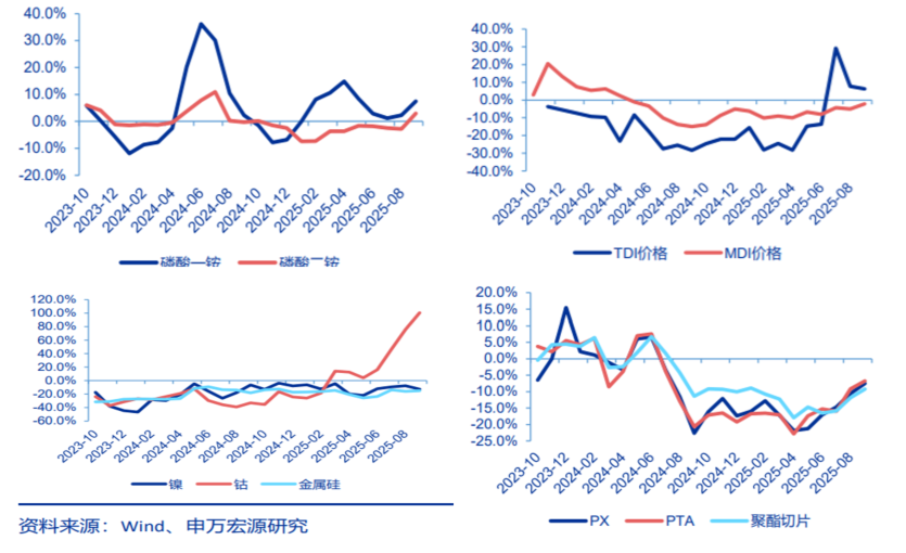 2025至2020股市预测图_股权融资规模变化分析_牛市中期特征观察