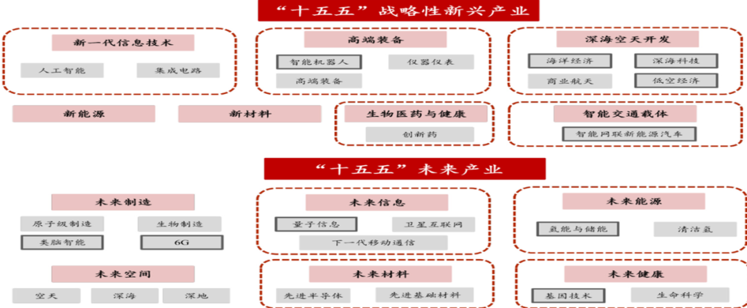 2025至2020股市预测图_牛市中期特征观察_股权融资规模变化分析