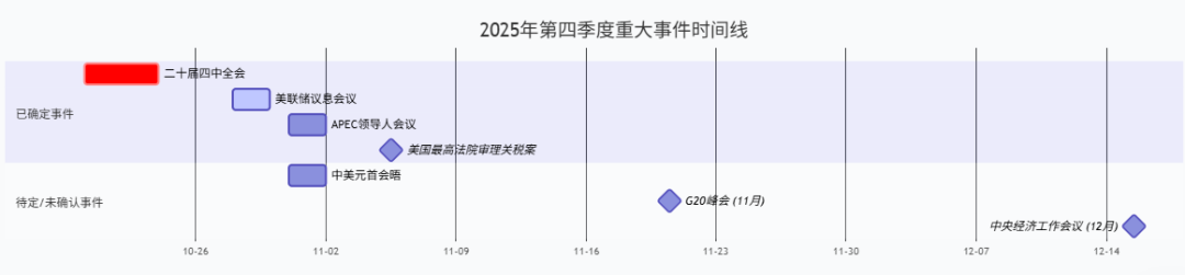 股权融资规模变化分析_牛市中期特征观察_2025至2020股市预测图