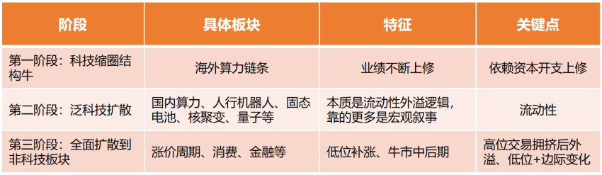 股权融资规模变化分析_2025至2020股市预测图_牛市中期特征观察