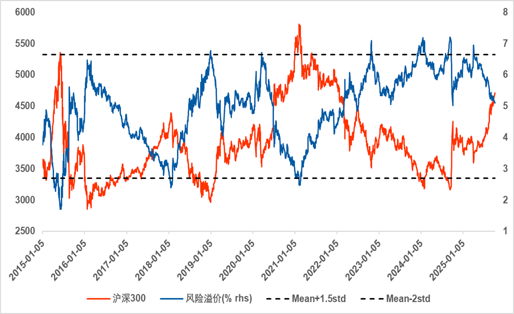 股权融资规模变化分析_2025至2020股市预测图_牛市中期特征观察