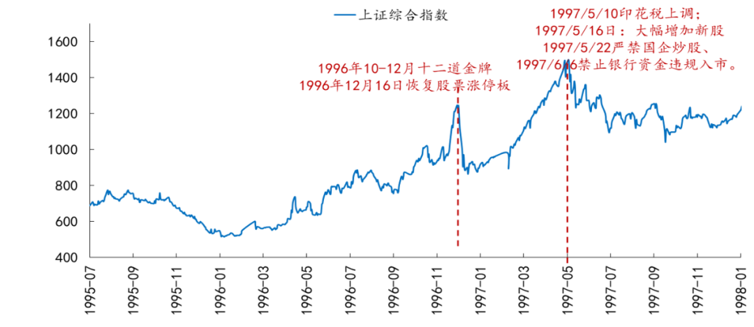2025至2020股市预测图_股权融资规模变化分析_牛市中期特征观察