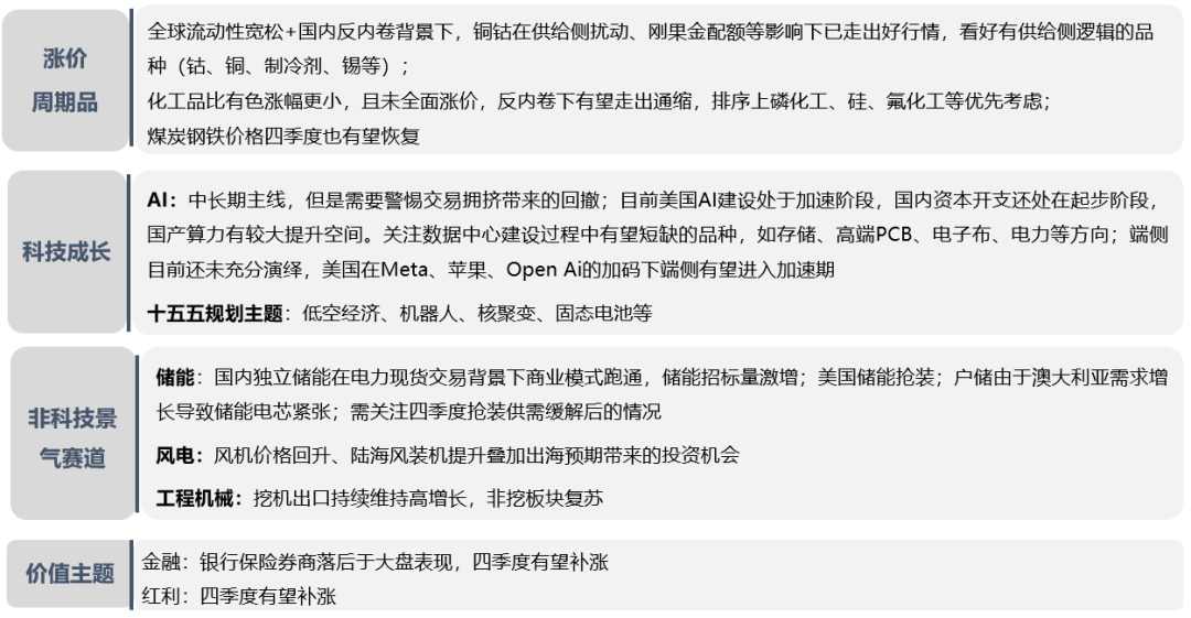 牛市中期特征观察_股权融资规模变化分析_2025至2020股市预测图