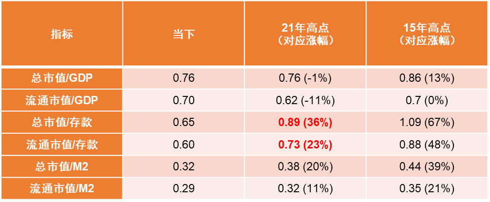 2025至2020股市预测图_股权融资规模变化分析_牛市中期特征观察