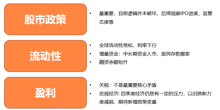 股权融资规模变化分析_2025至2020股市预测图_牛市中期特征观察
