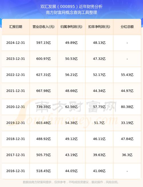 资金流向分析_双汇发展股票分红情况_主力持仓分析