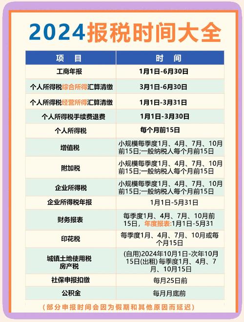 小规模纳税人是季报么_小规模纳税人企业所得税季报申报方法_企业所得税季报申报时间