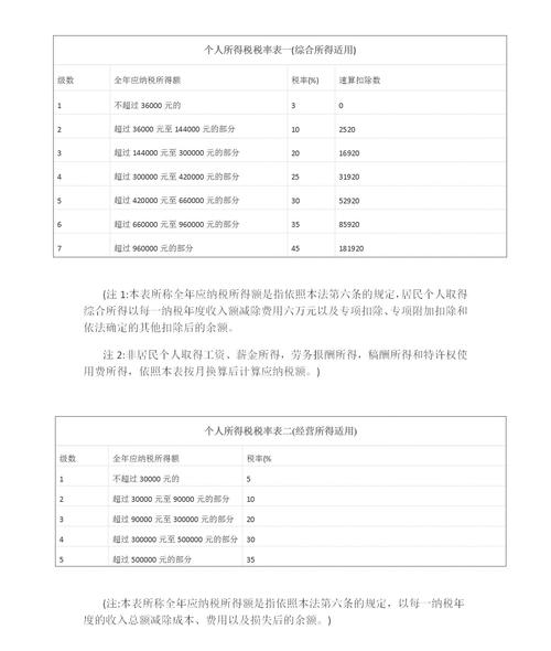城市建设维护税缴纳标准_小规模纳税人是季报么_家政公司纳税种类及税率