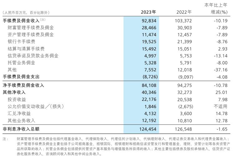 信用卡市场失势原因分析_招商银行信用卡业务下滑_建设银行信用卡还款延期
