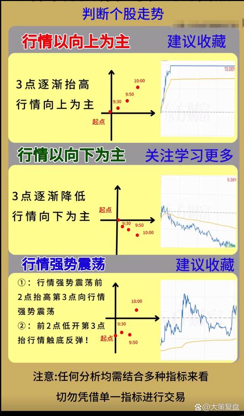 怎么分析股票走势图_股票走势行情分析_基本面分析技术分析