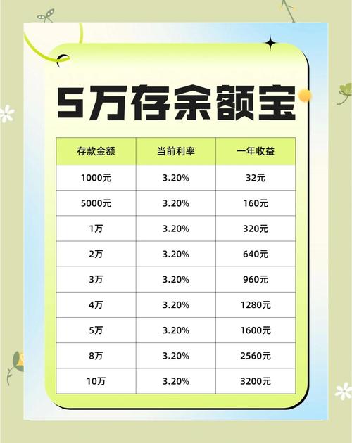 货币基金收益_余额宝理财_短期小额投资理财产品哪个好