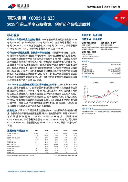 打新股基金推荐_新锐基金经理医药投资策略_公募基金创新药板块