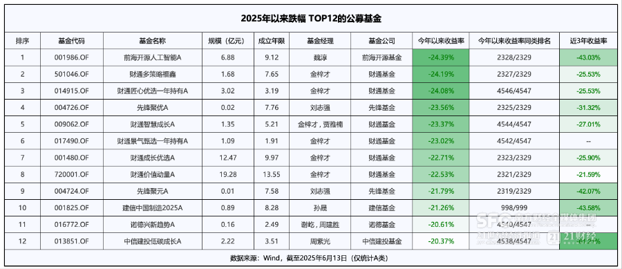 公募基金创新药板块_新锐基金经理医药投资策略_打新股基金推荐