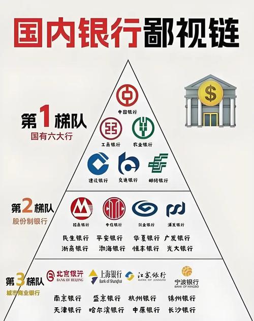 国有四大银行是哪几个_中国四大银行_中国工商银行中国农业银行