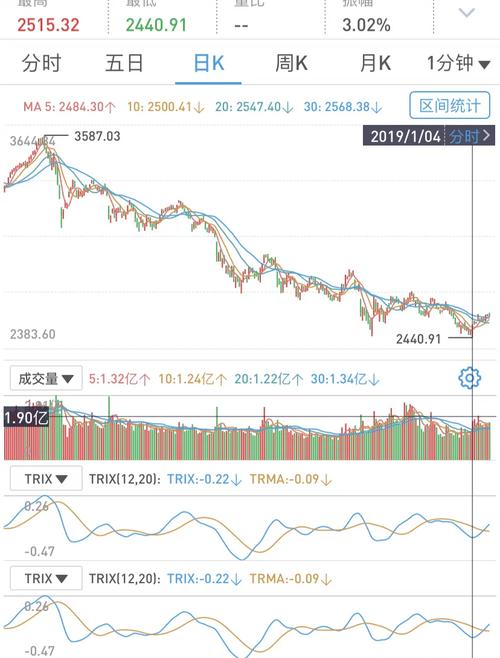 分级基金赎回到账时间_分级B份额下折风险_分级基金净值监控技巧