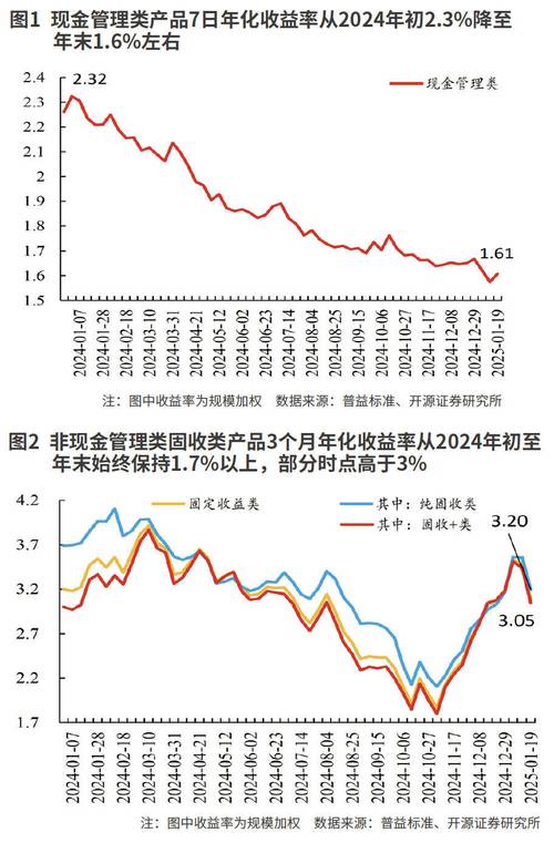 银行理财产品收益率排名_银行理财产品收益率排行_银行理财产品收益多少