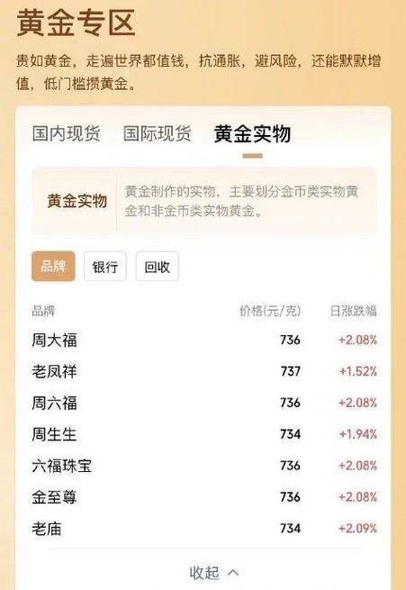 银行积存金购买门槛上调_国际金价上涨对积存金影响_银行现货黄金价格