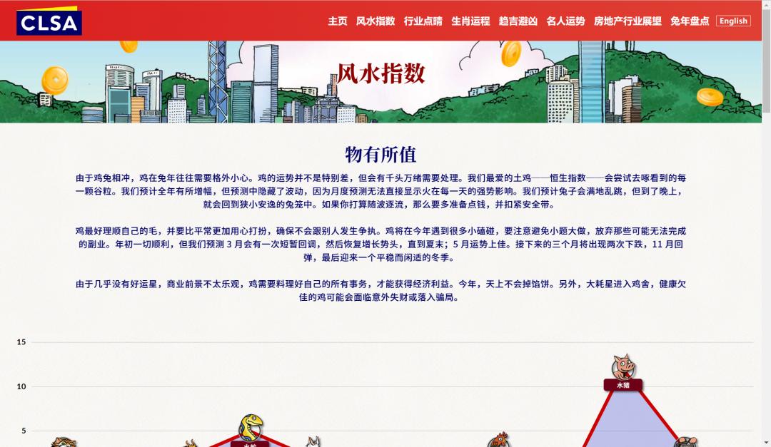 周易与股市预测下载_券商风水研报历史_风水预测股市