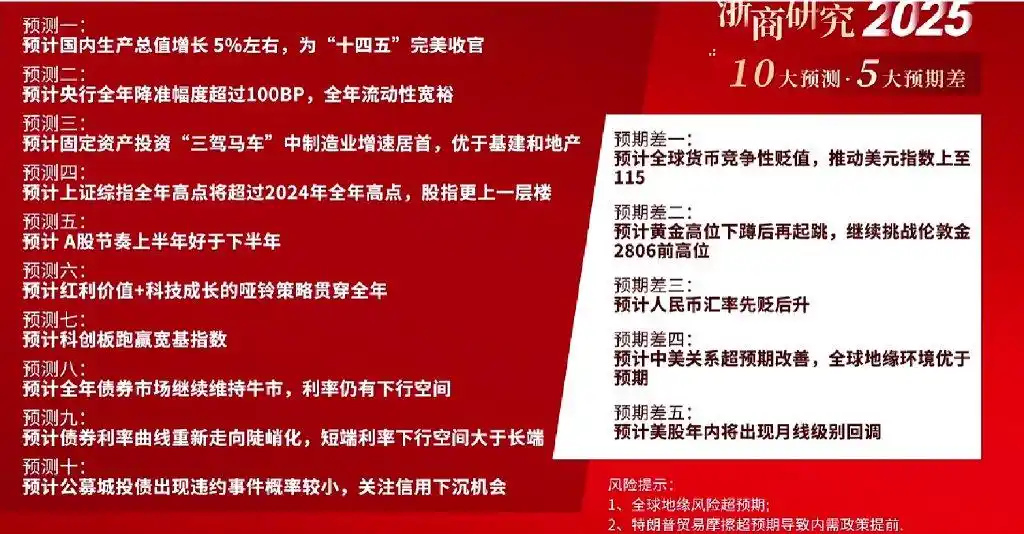 2025至2020股市预测图_A股市场2025年预测_AI行业发展趋势预测