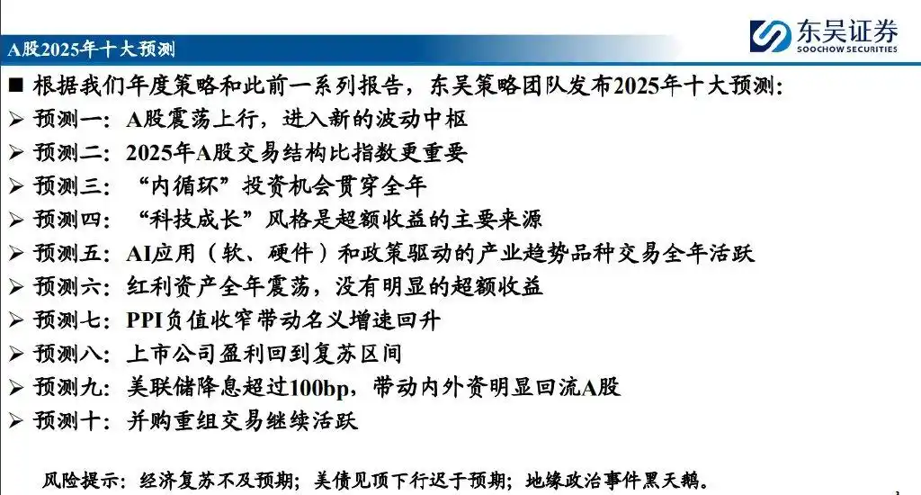 2025至2020股市预测图_AI行业发展趋势预测_A股市场2025年预测