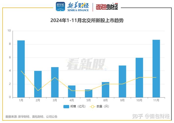 北交所专精特新企业上市_北交所牛市分析_股票盘子大小怎么看