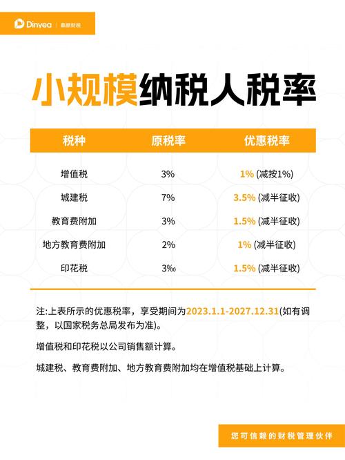 小规模纳税人是季报么_小规模纳税人增值税申报流程_小规模纳税人个人所得税申报指南