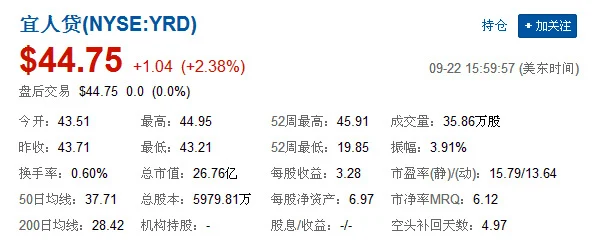 互联网金融公司上市时间线_桔子理财融资_互联网金融巨头IPO分析