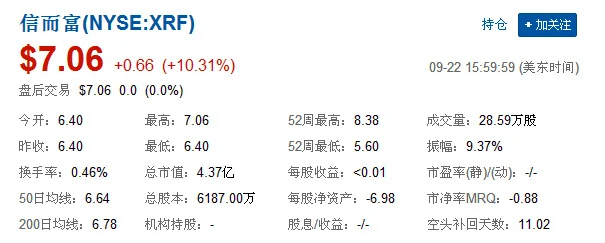 桔子理财融资_互联网金融公司上市时间线_互联网金融巨头IPO分析