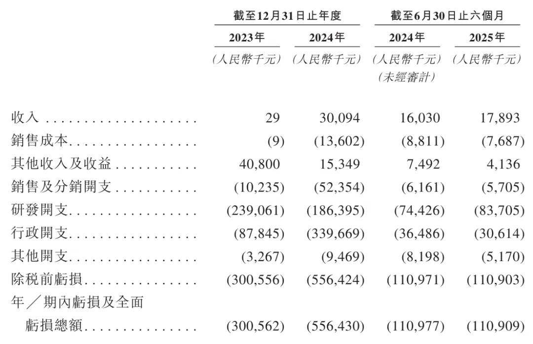 四环医药 港股_轩竹生物港股上市_轩竹生物招股书分析
