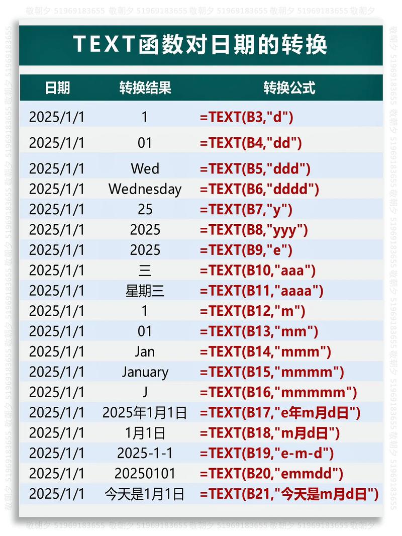 Excel Text函数使用技巧_Text函数日期格式转换_ddx text