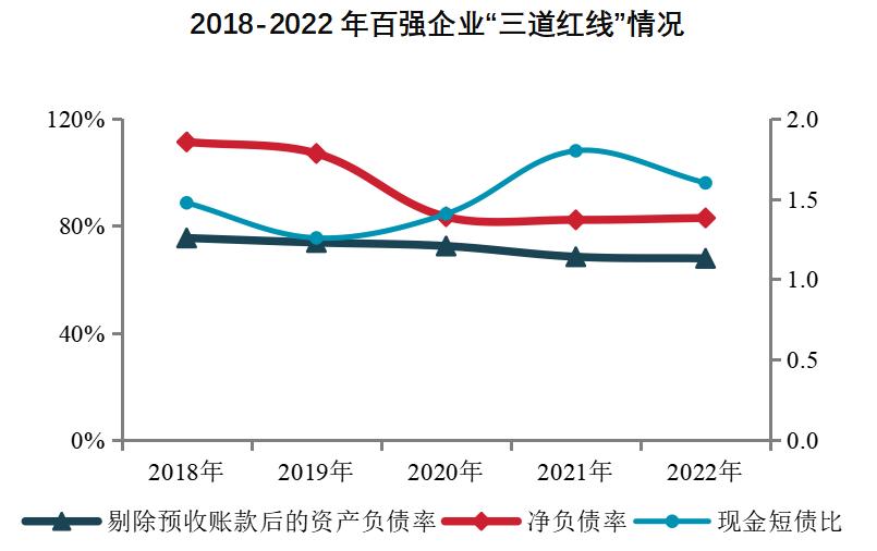 中国房地产百强企业家峰会_2023中国房地产百强企业研究报告_房地产净利率